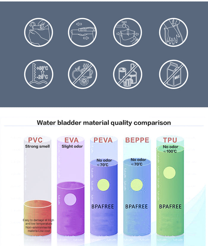 2L Hydration Bladder product view 3